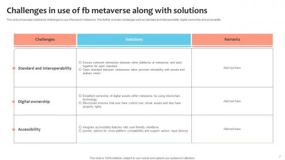 Fb Metaverse Ppt Powerpoint Presentation Complete Deck With Slides