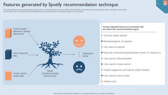Features Generated By Spotify Recommendation Technique Professional PDF