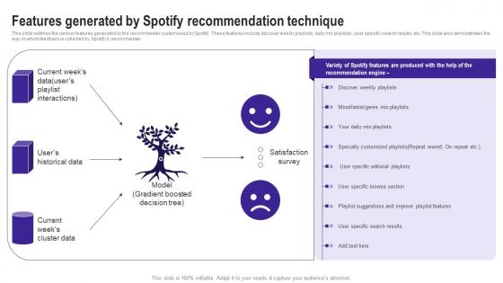 Features Generated By Spotify Recommendation Use Cases Of Filtering Methods Introduction Pdf