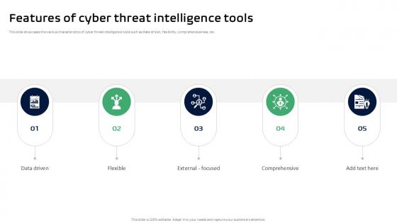 Features Of Cyber Threat Intelligence Tools Threat Intelligence Ppt Example