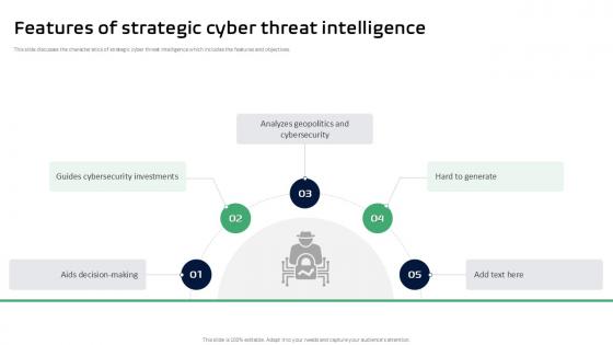 Features Of Strategic Cyber Threat Intelligence Ppt Slides