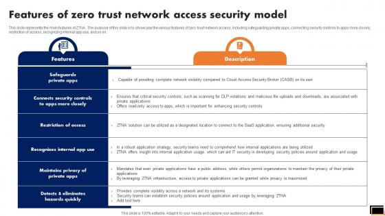 Features Of Zero Trust Network Access Security Model Software Defined Perimeter SDP
