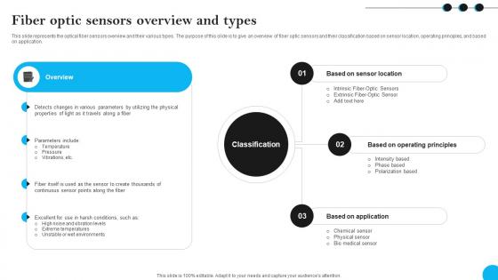 Fiber Optic Sensors Overview And Types Fibers IT