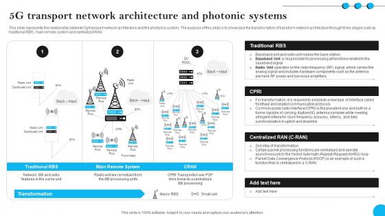 Fibers IT 5g Transport Network Architecture And Photonic Systems