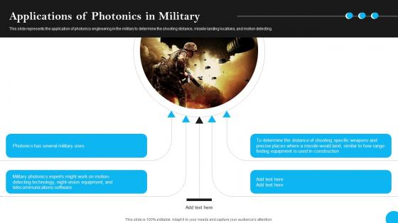 Fibers IT Applications Of Photonics In Military Fibers IT Applications Of Photonics In Military