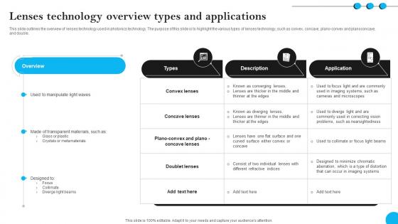 Fibers IT Lenses Technology Overview Types And Applications