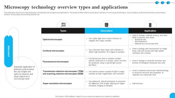 Fibers IT Microscopy Technology Overview Types And Applications