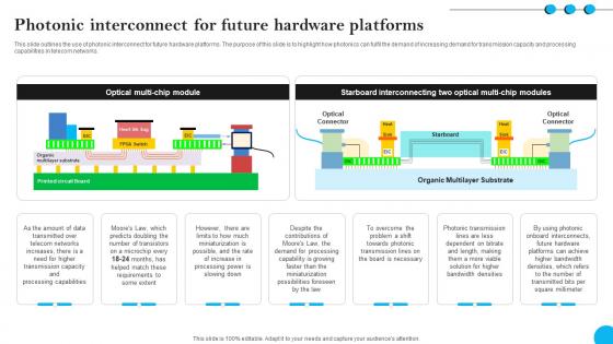 Fibers IT Photonic Interconnect For Future Hardware Platforms Fibers IT Photonic Interconnect For Future Hardware Platforms