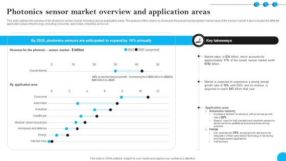 Fibers IT Photonics Sensor Market Overview And Application Areas Fibers IT Photonics Sensor Market Overview And Application Areas