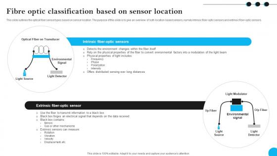 Fibre Optic Classification Based On Sensor Location Fibers IT