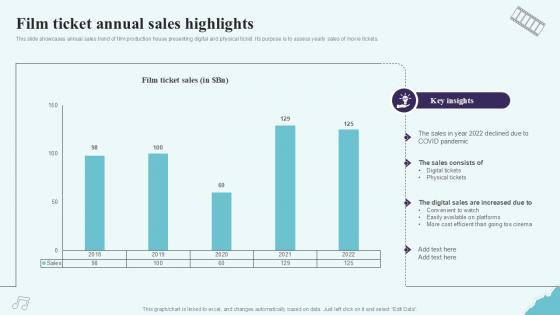 Film Ticket Annual Sales Highlights Strategic Plan To Increase Film Ppt Template Strategy SS V