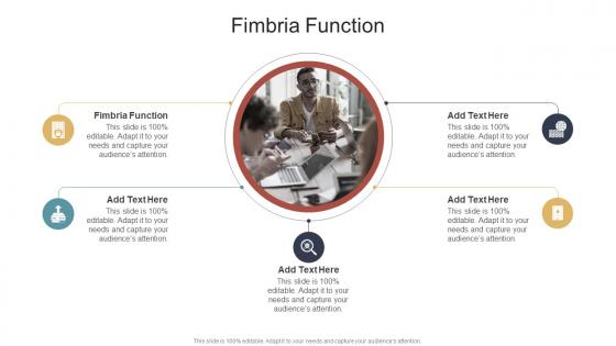 Fimbria Function In Powerpoint And Google Slides Cpb