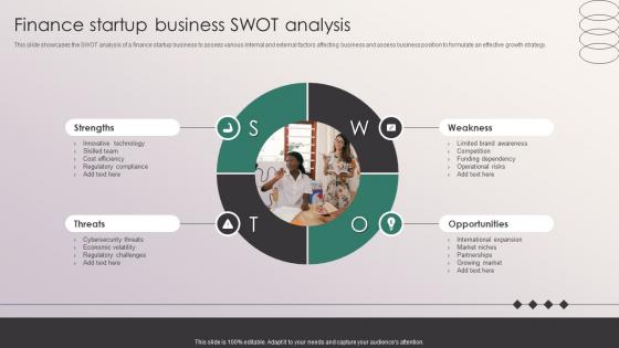 Finance Startup Business SWOT Analysis Penetrating Markets With Financial Strategy SS V