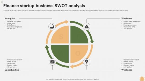 Finance Startup Business SWOT Analysis Strategy For Launching A Financial Strategy SS V Finance Startup Business SWOT Analysis Strategy For Launching A Financial Strategy SS V