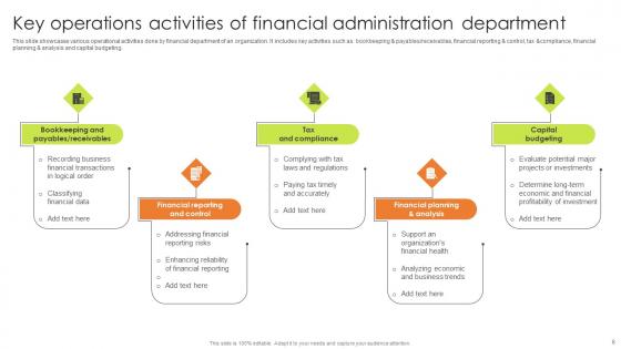 Financial Administration Ppt Powerpoint Presentation Complete Deck With Slides