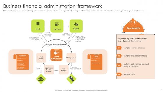 Financial Administration Ppt Powerpoint Presentation Complete Deck With Slides