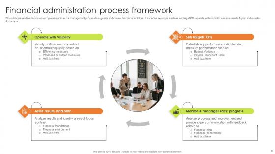 Financial Administration Ppt Powerpoint Presentation Complete Deck With Slides