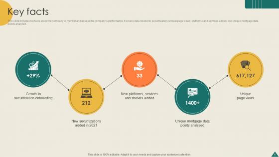 Financial Analytics Platform Investor Elevator Pitch Deck Ppt Template