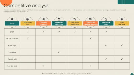 Financial Analytics Platform Investor Elevator Pitch Deck Ppt Template