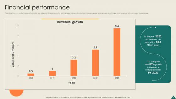 Financial Analytics Platform Investor Elevator Pitch Deck Ppt Template
