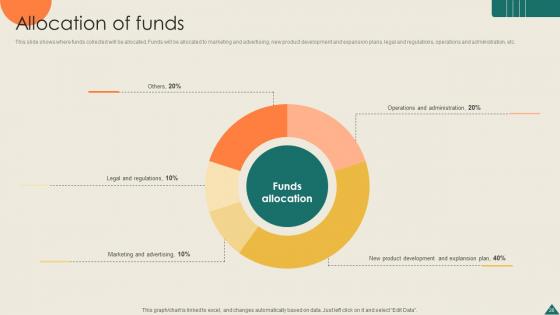 Financial Analytics Platform Investor Elevator Pitch Deck Ppt Template