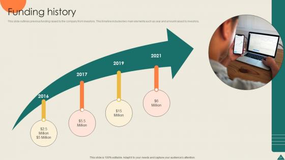 Financial Analytics Platform Investor Elevator Pitch Deck Ppt Template