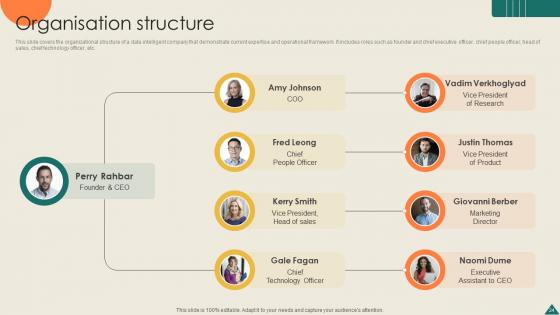 Financial Analytics Platform Investor Elevator Pitch Deck Ppt Template