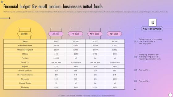 Financial Budget For Small Medium Businesses Initial Funds Summary Pdf