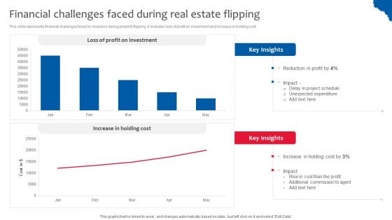 Financial Challenges Faced During Deploying Effective Property Flipping Strategies Diagrams Pdf Financial Challenges Faced During Deploying Effective Property Flipping Strategies Diagrams Pdf