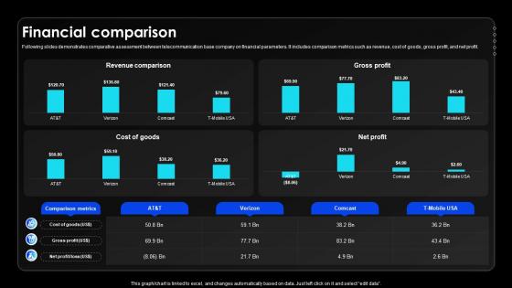 Financial Comparison Wireless Communication Services Provider Company Profile CP SS V Financial Comparison Wireless Communication Services Provider Company Profile CP SS V