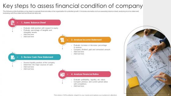 Financial Condition Ppt PowerPoint Presentation Complete Deck With Slides