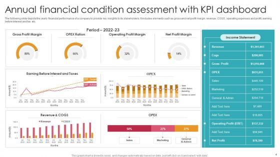Financial Condition Ppt PowerPoint Presentation Complete Deck With Slides