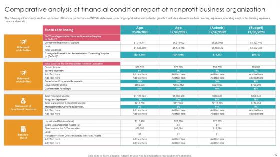 Financial Condition Ppt PowerPoint Presentation Complete Deck With Slides