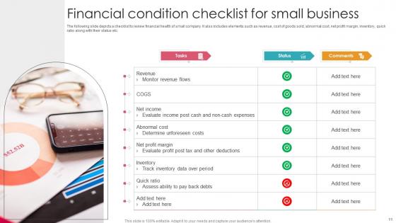 Financial Condition Ppt PowerPoint Presentation Complete Deck With Slides