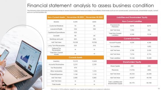 Financial Condition Ppt PowerPoint Presentation Complete Deck With Slides