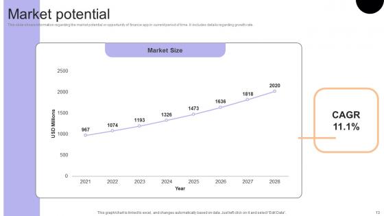 Financial Consulting Platform Fundraising Pitch Deck Ppt Powerpoint Presentation Complete Deck