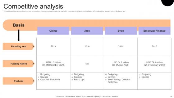 Financial Consulting Platform Fundraising Pitch Deck Ppt Powerpoint Presentation Complete Deck