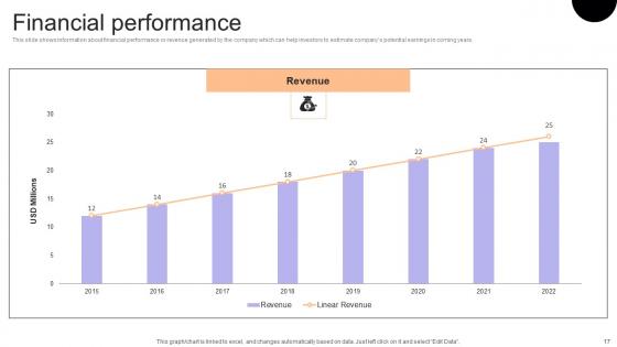 Financial Consulting Platform Fundraising Pitch Deck Ppt Powerpoint Presentation Complete Deck