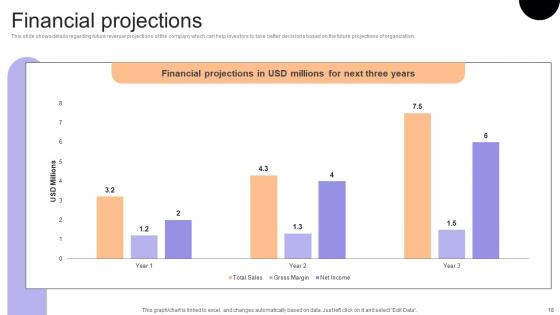Financial Consulting Platform Fundraising Pitch Deck Ppt Powerpoint Presentation Complete Deck