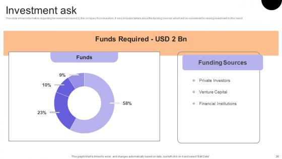 Financial Consulting Platform Fundraising Pitch Deck Ppt Powerpoint Presentation Complete Deck