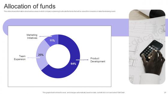 Financial Consulting Platform Fundraising Pitch Deck Ppt Powerpoint Presentation Complete Deck