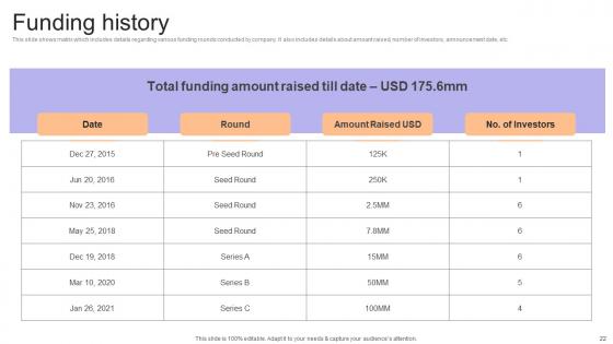 Financial Consulting Platform Fundraising Pitch Deck Ppt Powerpoint Presentation Complete Deck