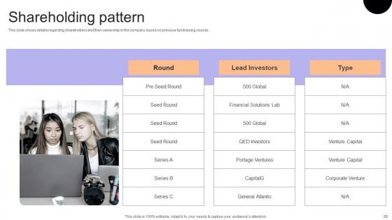 Financial Consulting Platform Fundraising Pitch Deck Ppt Powerpoint Presentation Complete Deck