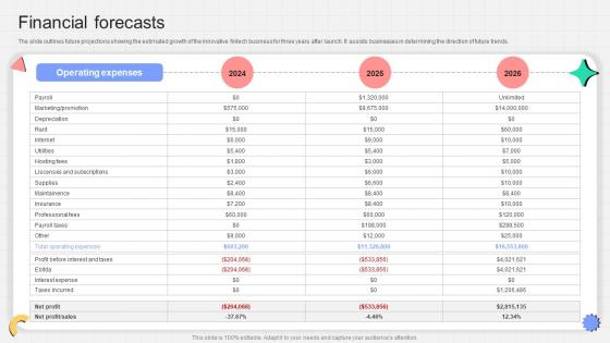 Financial Forecasts P2p Payment Startup Go To Market Strategy GTM SS V