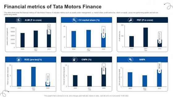 Financial Metrics Of Tata Motors Finance Luxury Automobile Vehicles PPT Template CP SS V