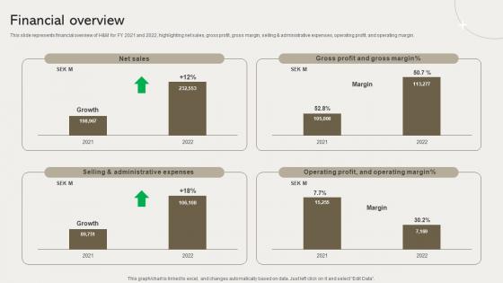Financial Overview Clothing Retailer Company Profile CP SS V Financial Overview Clothing Retailer Company Profile CP SS V