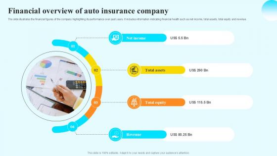 Financial Overview Of Auto Steps By Step Guide For Claiming Car PPT Sample