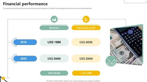 Financial Performance Analytics Company Investor Funding Elevator Financial Performance Analytics Company Investor Funding Elevator