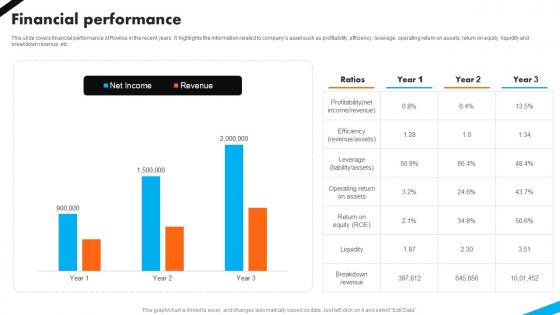 Financial Performance Automotive Battery Manufacturer Investor Funding Elevator Pitch Deck Financial Performance Automotive Battery Manufacturer Investor Funding Elevator Pitch Deck