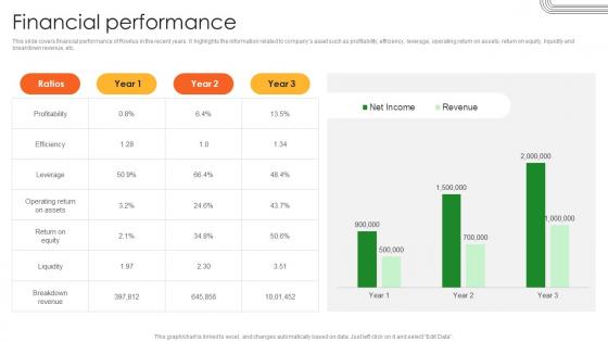 Financial Performance Battery Production Firm Investor Funding Elevator Pitch Deck Financial Performance Battery Production Firm Investor Funding Elevator Pitch Deck